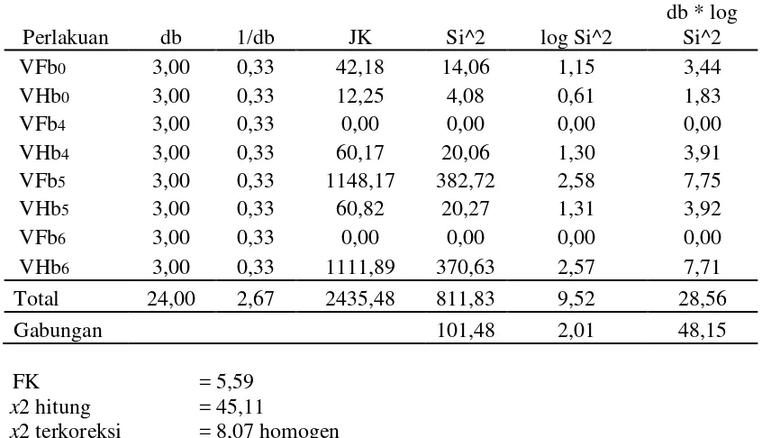 Tabel 33.  Respons varietas dan pemberian benziladenin (BA) terhadap panjang                   tangkai tanaman gladiol