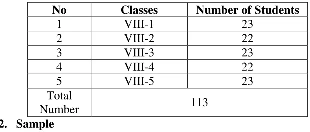 Table 3.2 Population of study 