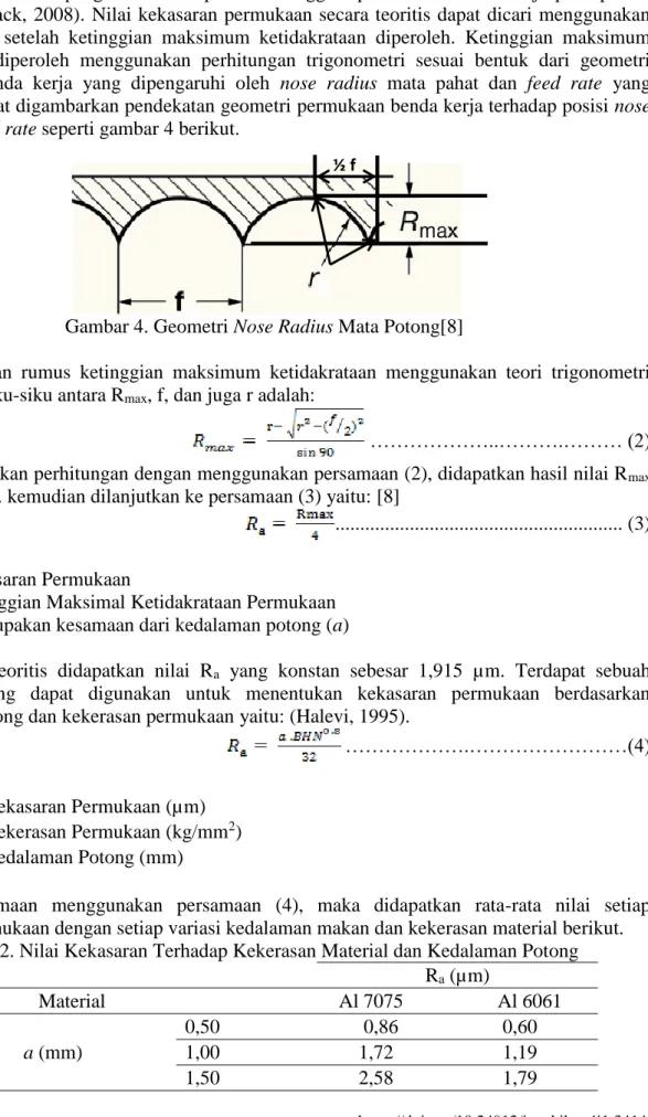 Gambar 4. Geometri Nose Radius Mata Potong[8] 
