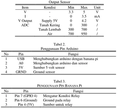 Tabel 2. Penggunaan Pin Arduino 