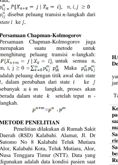 Tabel 1 Data status pasien saat masuk dan  keluar. 