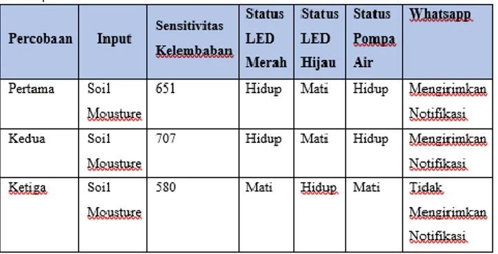 Gambar 13. Hasil pengujian keseluruhan 