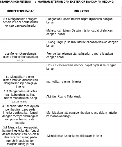 GAMBAR INTERIOR DAN EKSTERIOR BANGUNAN GEDUNG