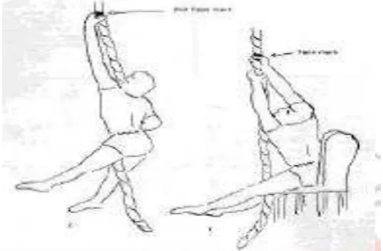 Gambar 3.6 Vertical arm pull test 