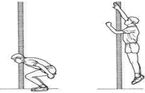 Gambar 3.7 Vertical jump test 