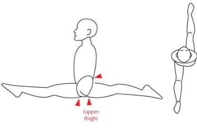 Gambar 3.8 front split 