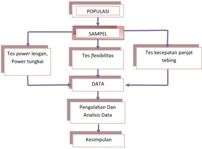 Gambar 3.1. Desain Penelitian 