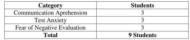 Table 3.3 Number of Qualitative Sample 