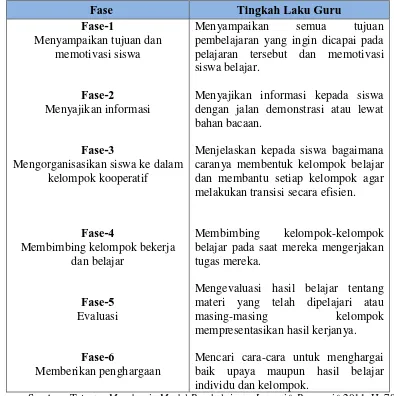 Tabel 2.1 Langkah-langkah Pembelajaran Kooperatif Tipe STAD 