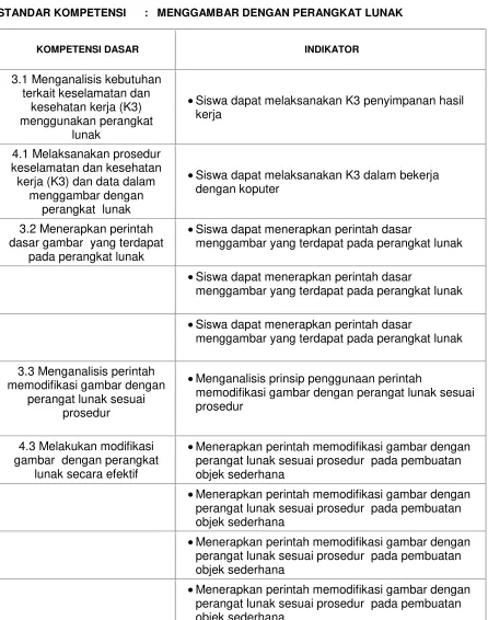 gambar  dengan perangkat