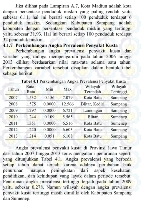 Tabel 4.1 Perkembangan Angka Prevalensi Penyakit Kusta  Tahun  Rata- Rata  Min  Max  Terendah Wilayah  Tertinggi Wilayah 