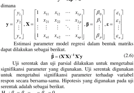 Tabel 2.1 Analisis Varians Model Regresi 