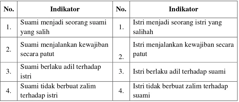 Tabel 3 u„āsyarah bil