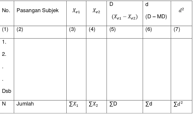 Tabel 3.1. Persiapan Perhitungan Statistik dengan pola M - S 