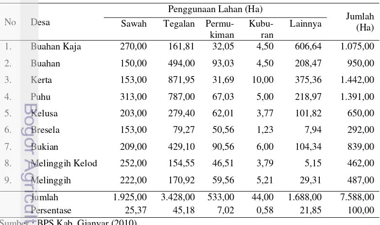 Tabel 12 Penggunaan Lahan Wilayah Payangan Tahun 2009 