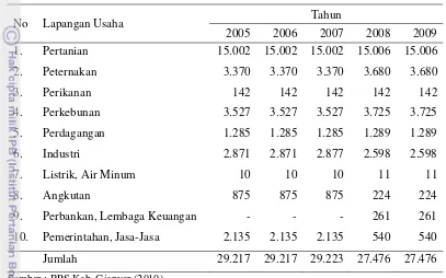 Tabel 15 Jumlah Tenaga Kerja Menurut Lapangan Usaha di Kecamatan Payangan 