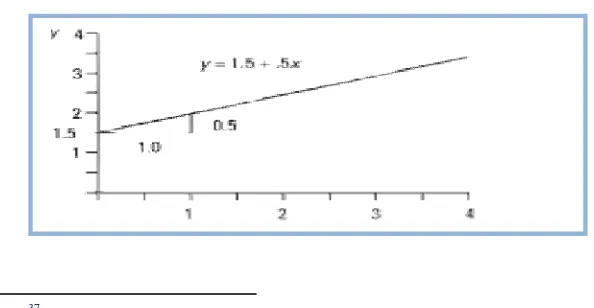 Figure 1 gives an example of the linear regression line.  