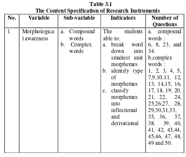 Table 3.1 The Content Specification of Research Instruments 