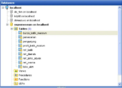 Gambar 9. Database e-supermuseum 