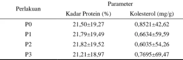 Tabel 2.  Rataan  Kadar  Protein  dan  Kolesterol  Ayam  Pedaging  yang  Diberikan Pakan Terbatas dan Tepung Bawang Putih