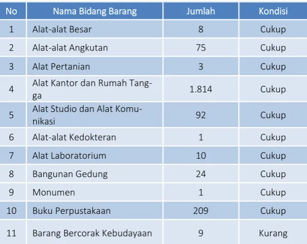TABEL �.�.� 