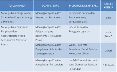 TABEL �.�.�