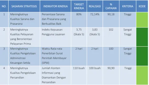 TABEL �.�.�