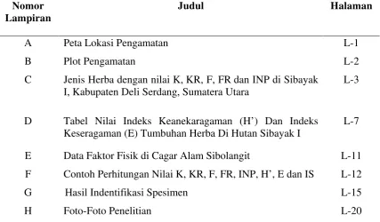 Tabel Nilai Indeks Keanekaragaman (H’) Dan Indeks 