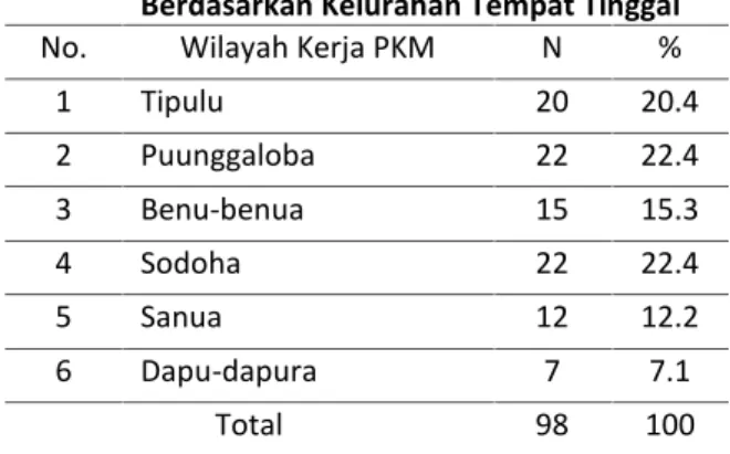 Tabel 3 Distribusi  Responden  TB  Paru BTA  (+) Berdasarkan Kelurahan Tempat Tinggal