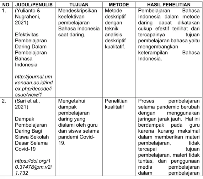 Tabel 1. Analisis Jurnal Nasional 2020-2021 