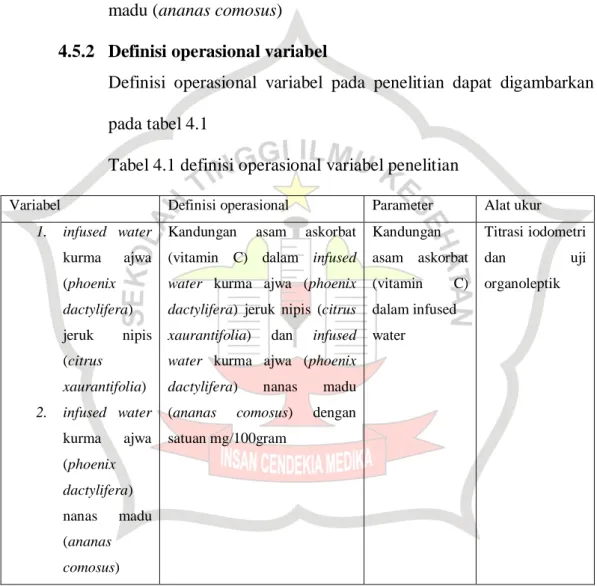 Tabel 4.1 definisi operasional variabel penelitian  