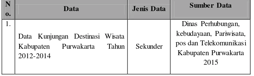 TABEL 3.2 JENIS DAN SUMBER DATA 