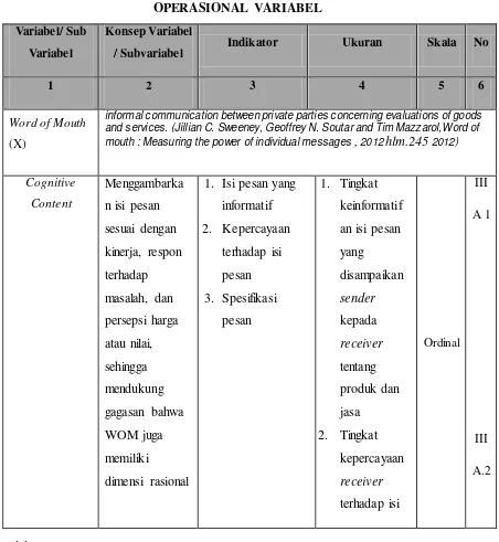 TABEL 3.1 OPERASIONAL VARIABEL 