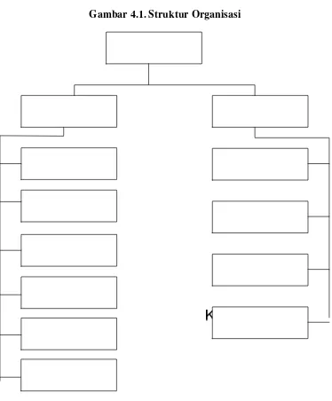 Gambar 4.1. Struktur Organisasi 