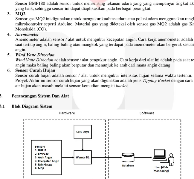 Gambar 3.1 Blok Diagram Sistem 