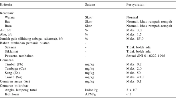 Tabel  7.    Syarat  mutu  serbuk  minuman  tradisional  menurut  Standar  Nasioal  Indonesia  01-4320-1996.