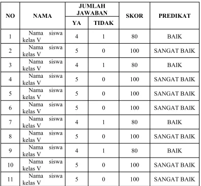 Tabel 1 : Respon Siswa Siklus I