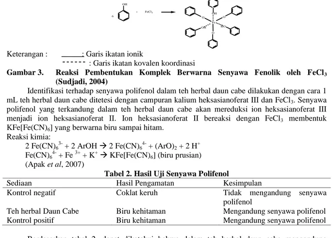 Gambar 3.   Reaksi  Pembentukan  Komplek  Berwarna  Senyawa  Fenolik  oleh  FeCl 3  (Sudjadi, 2004) 