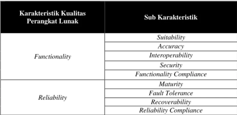 Tabel 2.2 : Hubungan Karakteristik dengan Sub Karakteristik 