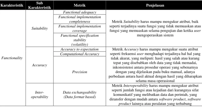Tabel 2.4 : Relasi antara karakteristik - sub karakteristik - metrik 