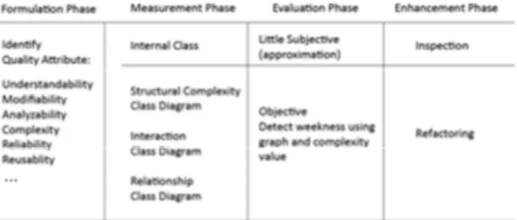 Gambar 3. Contoh Penerapan Pendekatan Usulan untuk Evaluasi dan Perbaikan Kualitas  Desain Diagram Kelas 
