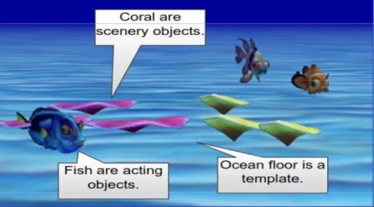 Gambar 4. Scene Ocean Floor 