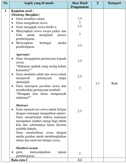 Tabel 4.1  