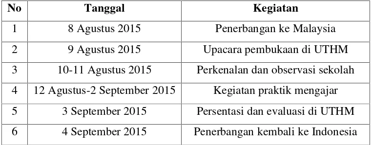 Tabel 1. Jadwal pelaksanaan kegiatan PPL Internasional UNY-UTHM 2015