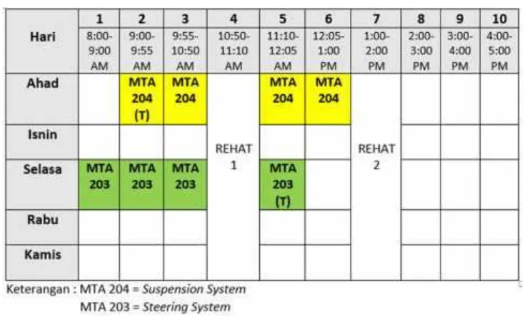 Tabel 2. Jadwal mengajar di Kolej Vokasional Muar