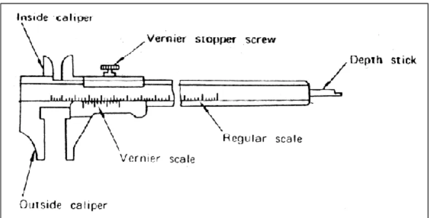 Gambar 2 Varnier Caliper   (Sumber: MSTEP STEP 1, 1993) 