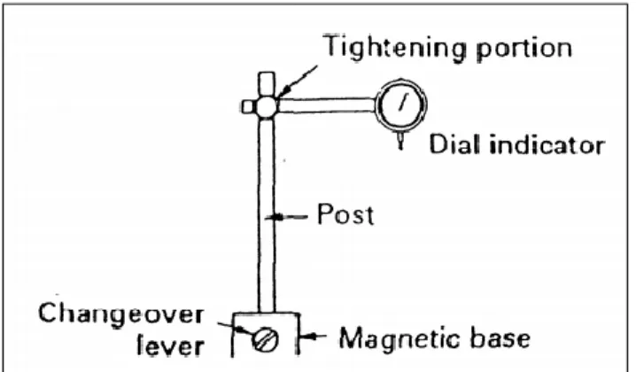 Gambar 5 Dial indicator dengan magnetic base  (Sumber: MSTEP STEP 1, 1993) 