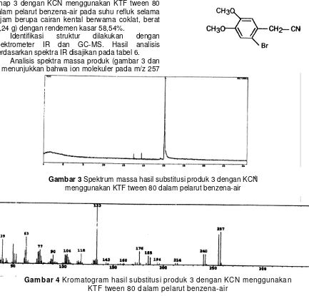 Gambar 3 Spektrum massa hasil substitusi produk 3 dengan KCN 4 