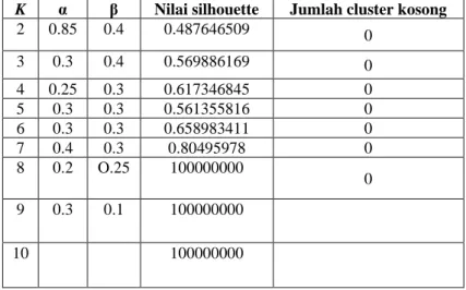 Tabel 3. Hasil scaling data 