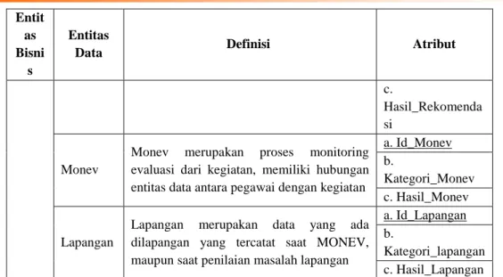 Tabel 4.21 Daftar dan Definisi Entitas Relasi 